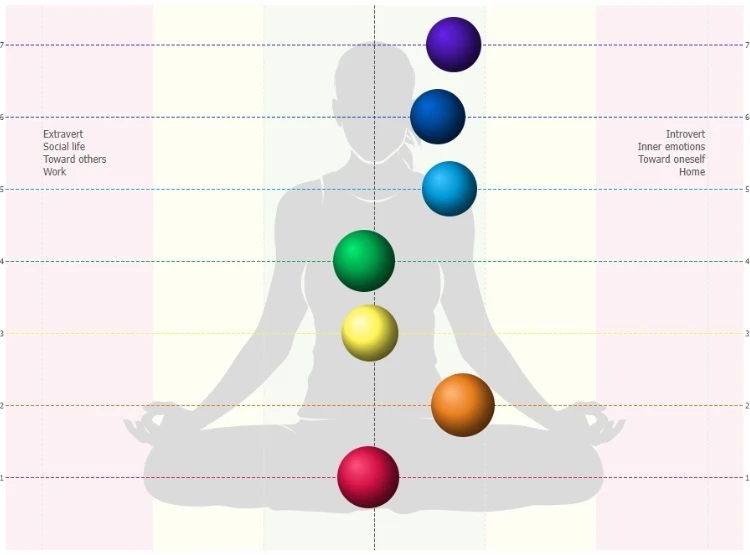 Seven coloured chakra points over a seated figure
